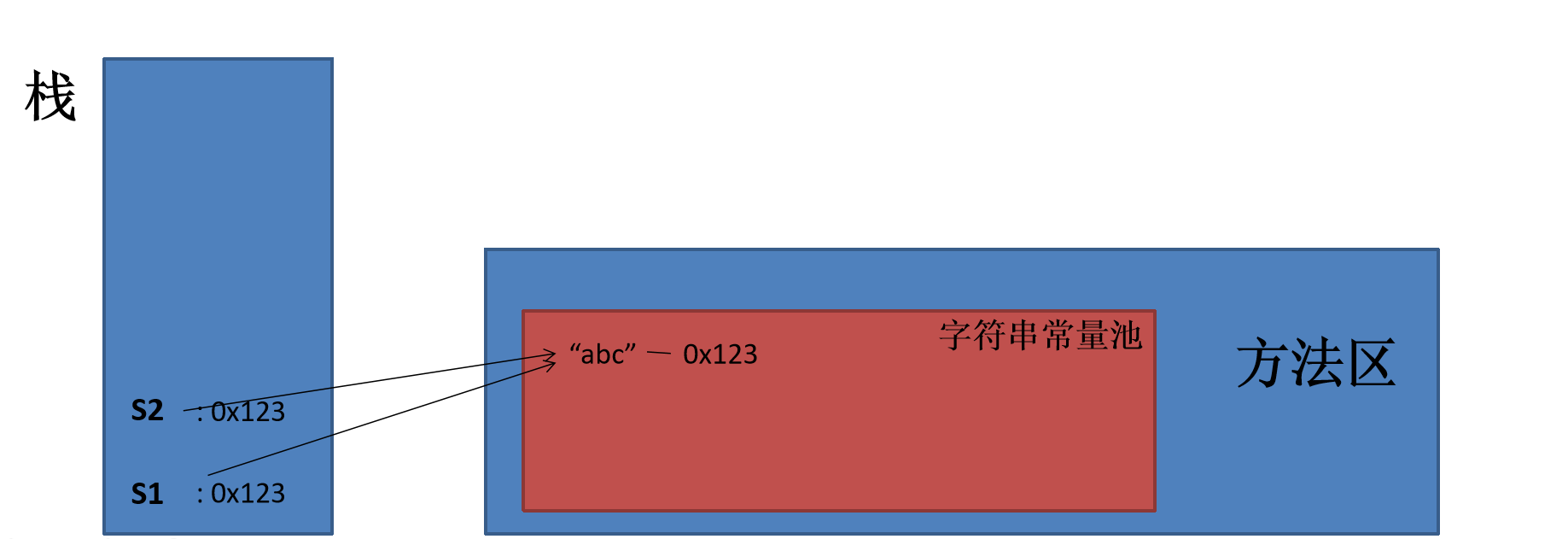 内存图解1