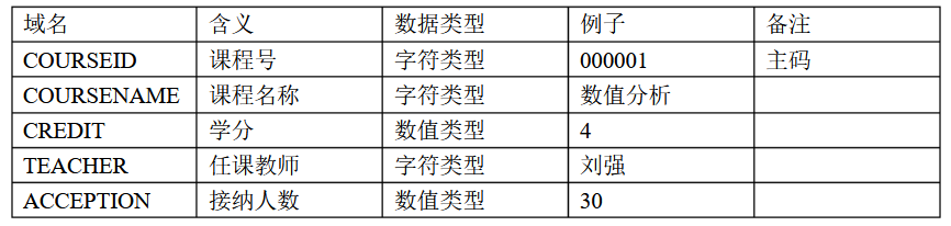 课程信息表