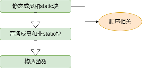 java类初始化1.png