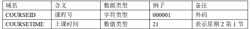 上课时间表