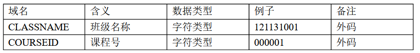 班级必修课表
