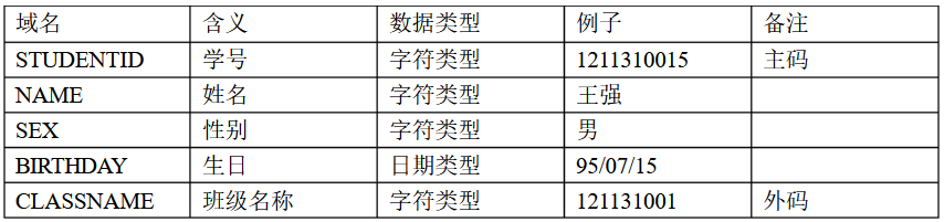 学生信息表
