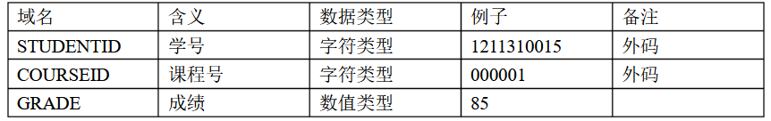 学生选课表