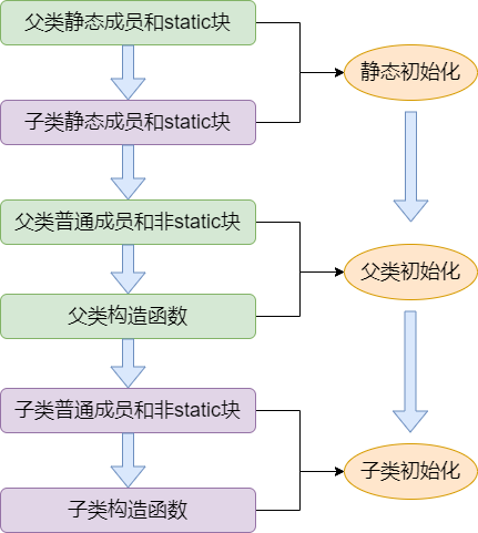 java类初始化2.png