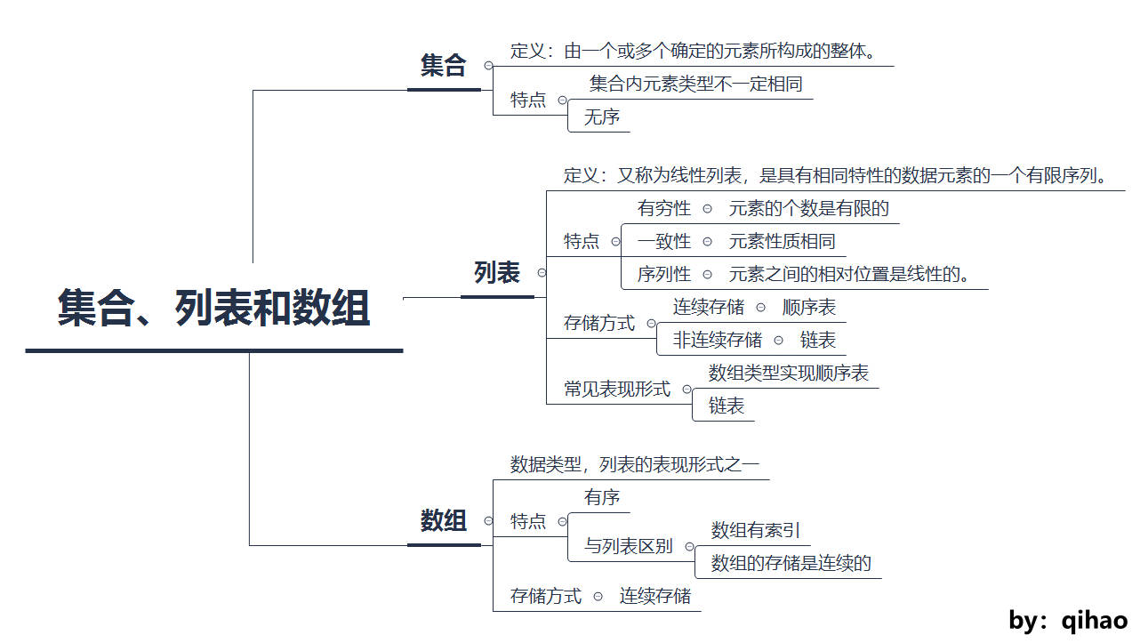 1650873781-lCLtxc-数组.jpeg